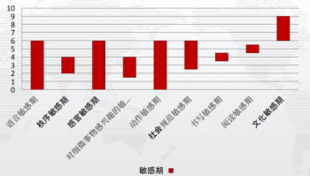 希朗英语教学遵循少儿心理发展特征，帮助孩子认识自己的情绪世界