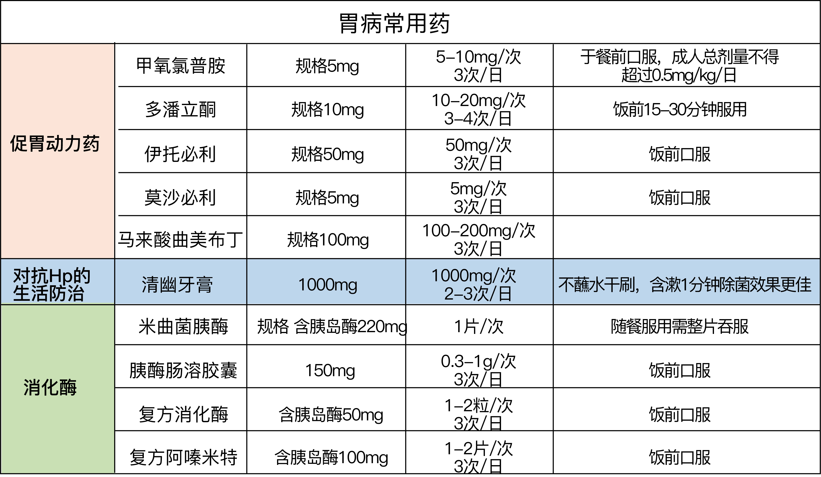 胃药及牙膏联合治疗方案.jpg